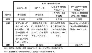 「デジタルレイバーアカデミー」概要