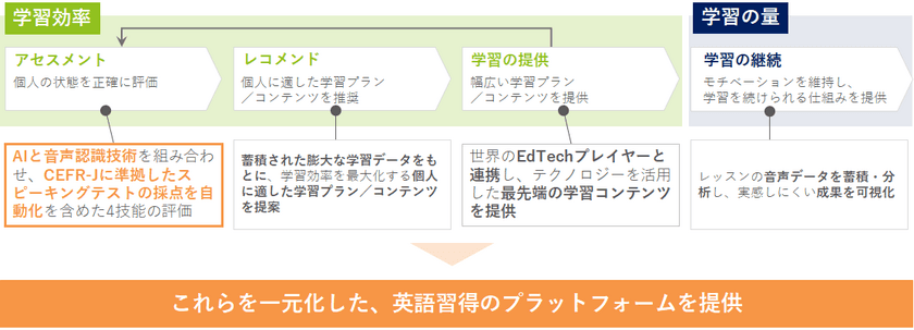 レアジョブ、英語力評価機能特化の海外子会社
RareJob English Assessmentを立ち上げ