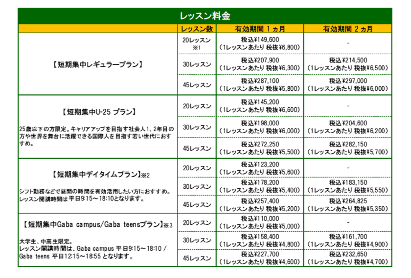 Gaba、短期間で英会話上達を目指す方にお得なプラン
「冬の短期集中プラン」を11月1日～12月28日の期間限定で販売