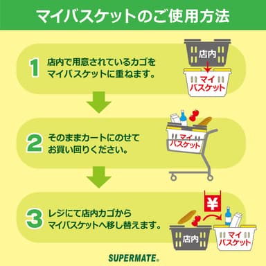 マイバスケットなら、そのままお持ち帰りできます。