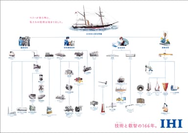 企業広告(ツリー)