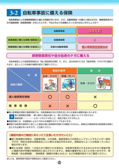 冊子「知っていますか？自転車の事故(2019年版）」(抜粋)3