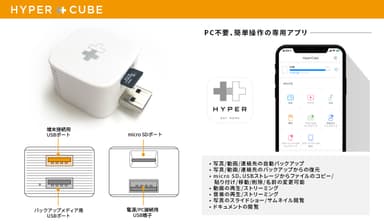 「Hyper plus Cube」の仕様