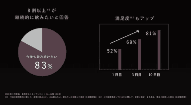 グラフ