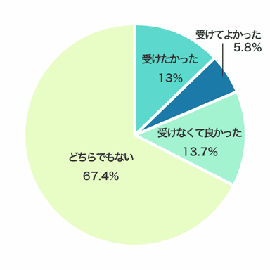 「学生時代インターンを受けておけばよかった？」