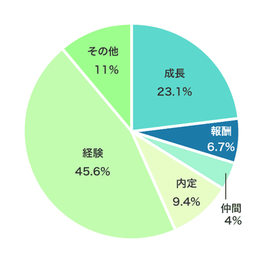 「インターンに求めるものは何ですか？」