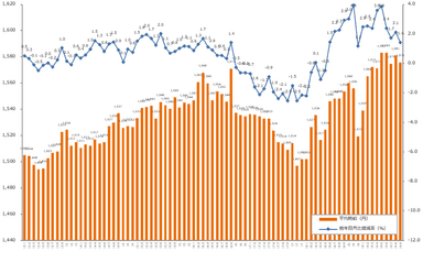 エン派遣_2019年9月度平均派遣時給