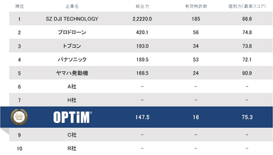 事業を通じた技術開発への取り組み