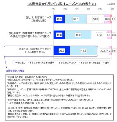 図2.お客様ニーズ等