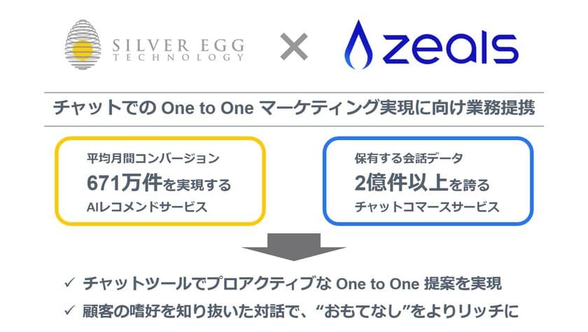 シルバーエッグ・テクノロジーとZealsが業務提携　
チャットコマースの収益を伸ばす
「One to Oneの商品提案」機能を提供