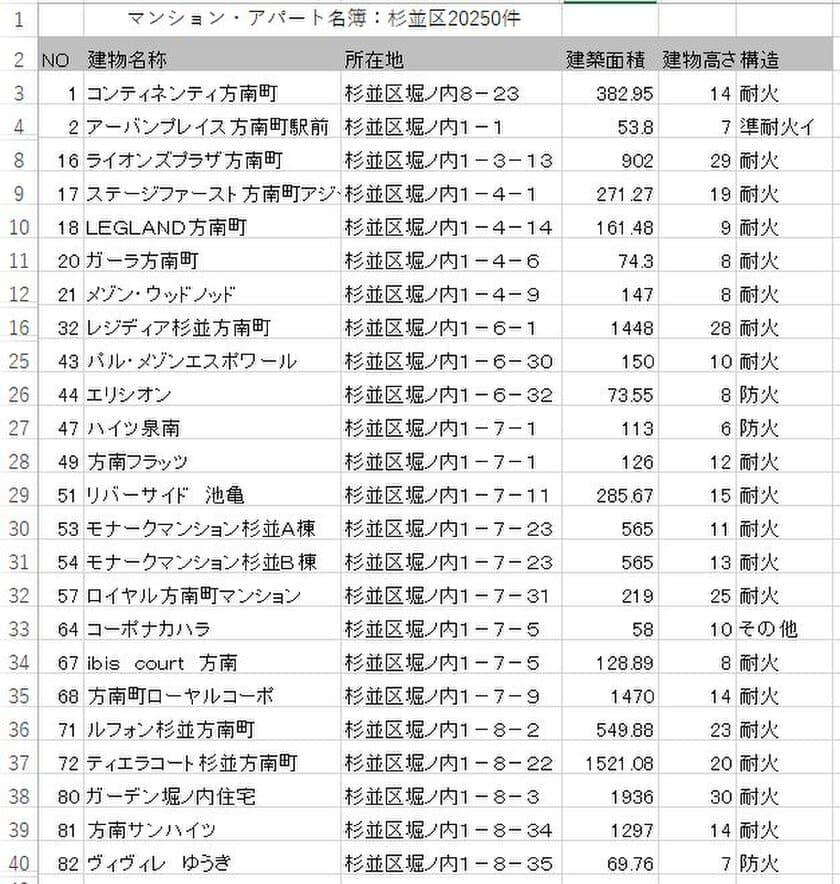 ヒカリパートナーズ、マンション・アパート名簿を販売開始　
全国主要都市のマンション・アパートの名称・住所の名簿を販売