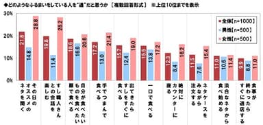 どのようなふるまいをしている人を“通”だと思うか