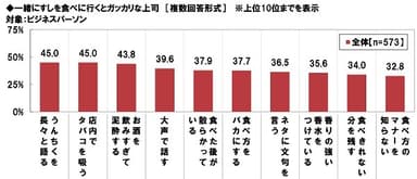 一緒にすしを食べに行くとガッカリな上司