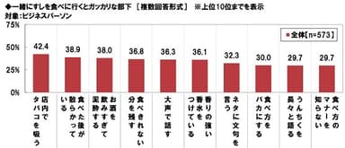 一緒にすしを食べに行くとガッカリな部下