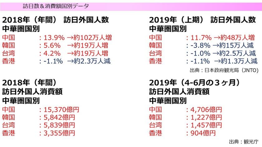 訪日中国人向け誘客プロモーションを手掛ける
株式会社BeA、参加無料の東アジアインバウンド対策セミナー
　11月22日に福岡でも開催決定！