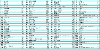 図8　企業