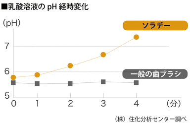 ソラデーN4の特徴(5)