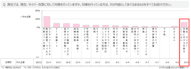 グラフ(1)