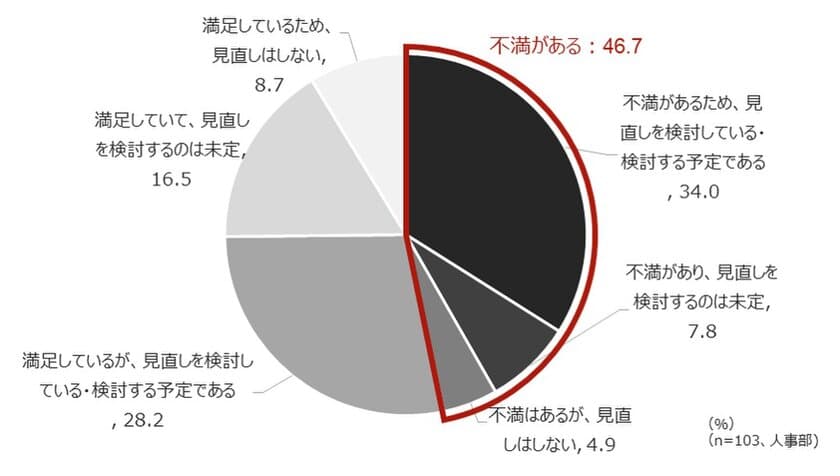 管理職実態調査レポート「Management Report」発行のお知らせ