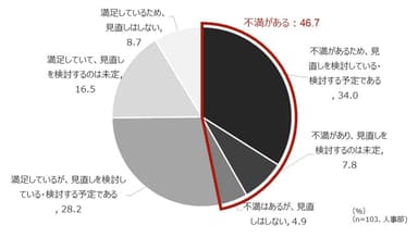 満足度