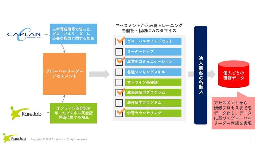 レアジョブとキャプランが業務提携
企業向け『グローバルリーダー育成研修』を共同開発