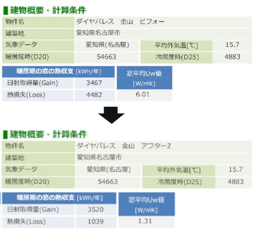 名古屋初、断熱(省エネ)リノベーションを買取再販物件へ
11/14(木)に完成と同時に公開