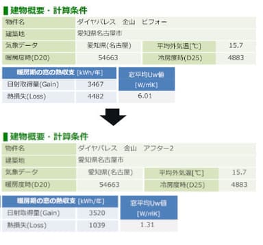 燃費の計算結果