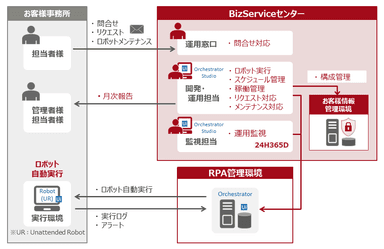 サービス全体概要