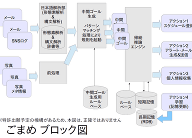 AXE-AIブロック図