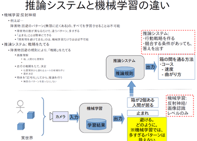 推論システムと機械学習