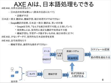 日本語処理