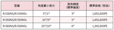 表4　R-500シリーズ価格表