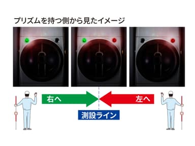 ひと目で移動方向が分かるガイドライト