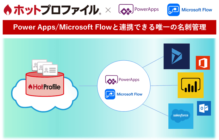 ハンモック、ホットプロファイルと
Power Apps／Microsoft Flowの連携開始を発表