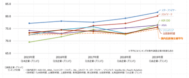 国内長距離交通