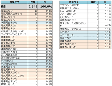 図2意見タグ