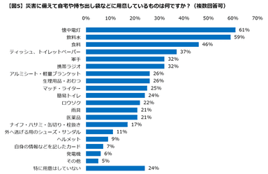 図5用意している