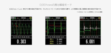 0.001mmの高分解能