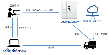 サービス連携概要図