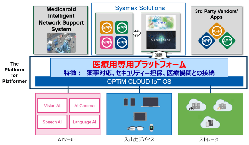 次世代の医療・診断を支えるデジタル医療の事業化加速を目的に
合弁会社設立に向け基本合意