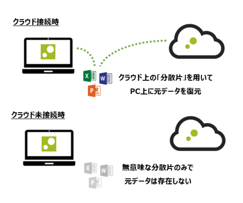 Azure ADとの連携機能を追加　
「ZENMU Virtual Desktop」の新バージョンを提供開始