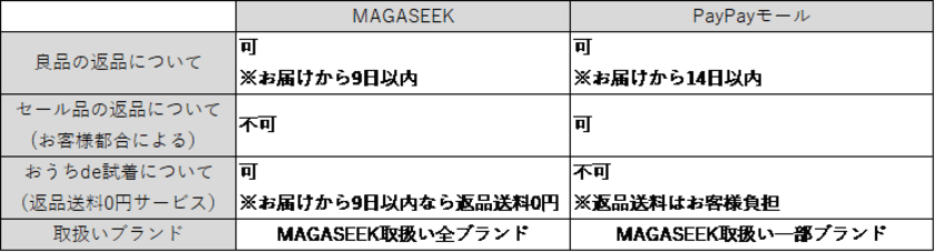 MAGASEEK　「PayPayモール」出店のお知らせ