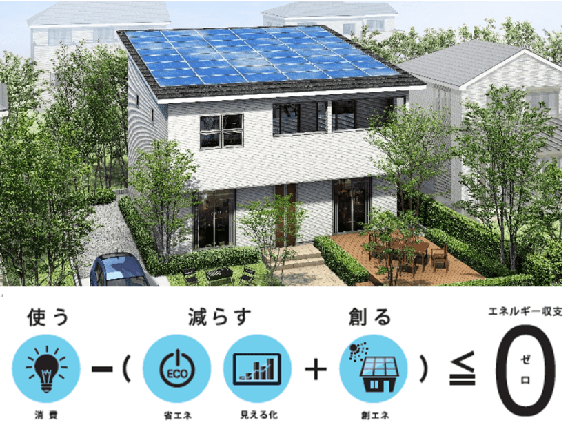 業界最安級！ZEH×規格住宅、住まいに新しい選択肢を