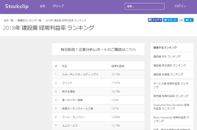 ※4 実績データ Stockclip2018年 建設業 経常利益率 ランキング