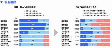 安否確認