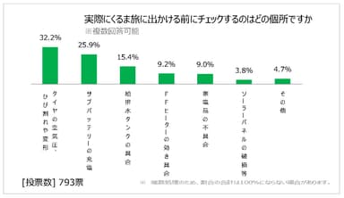 図表11