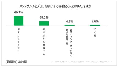 図表14