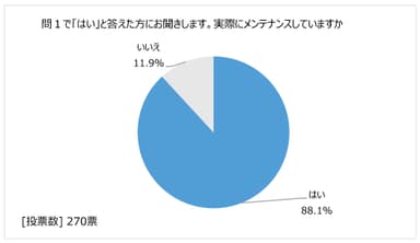 図表3