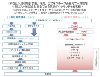 流通イメージ