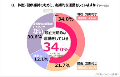 図表１